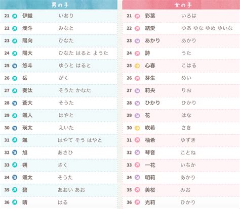 日文名男|【日文名字翻譯】找日文名字必看，百大熱門男女生日。